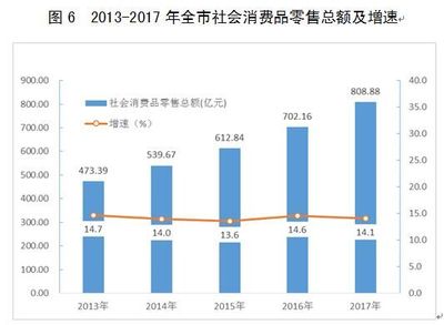 2017年寶雞市針紡織品銷(xiāo)售市場(chǎng)分析